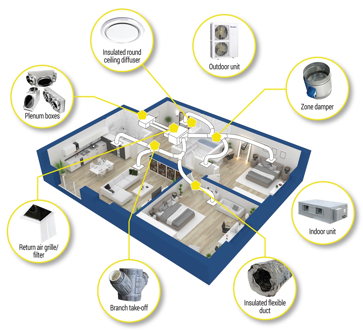 new home air conditioning install brisbane